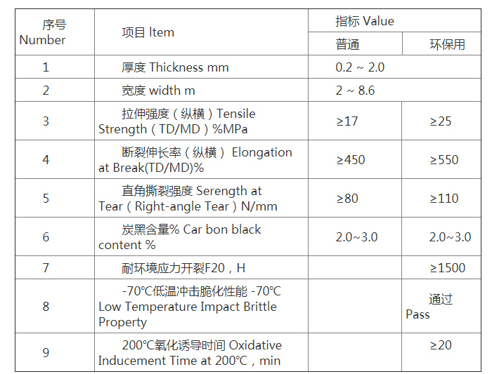 hdpe土工膜老國標檢測標準是什么？答：GB/T17643